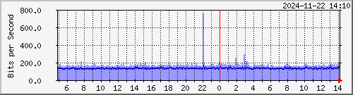 x_D`I TPBR02 Be1517.201 --- FOX xn