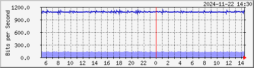 x_D`I TPBR02 Te0/6/1/5 --- FOX xn