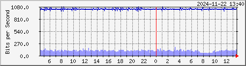 x_D`I TPBR02 Te0/6/1/6 --- FOX xn