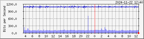 x_D`I TPBR02 Te0/6/1/7 --- FOX xn