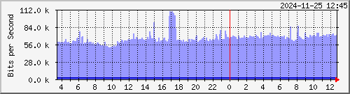 ޤj TRTC01 Be1416 --- FOX s