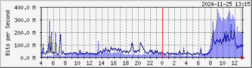 ޤj TRTC01 Be1517.201 --- FOX s