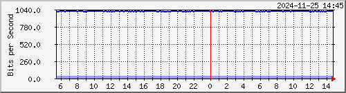 ޤj TRTC01 Te0/6/1/4 --- FOX s