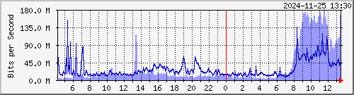 ޤj TRTC01 Te0/6/1/5 --- FOX s