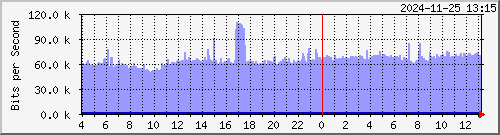 ޤj TRTC01 Te0/6/1/6 --- FOX s