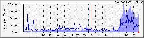 ޤj TRTC01 Te0/6/1/7 --- FOX s