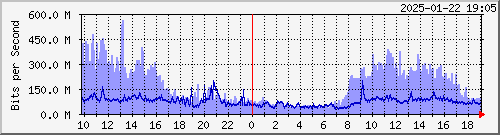 R LYBR01 xe-5/0/2.0 --- Cogent