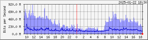  HDBR01 xe-2/0/3.0 --- Cogent