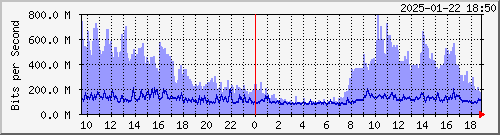  HDBR01 xe-5/0/2.0 --- Cogent