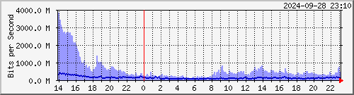 R LYBR01 xe-2/0/0.0 --- Telstra