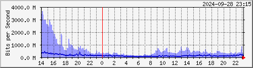 R LYBR01 xe-2/0/1.0 --- Telstra