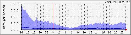  HDBR01 xe-2/0/0.0 --- Telstra