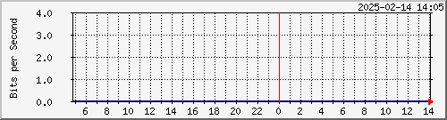 R LYBR01 --- Microsoft