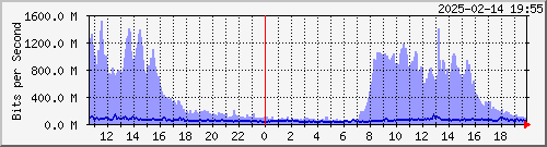 R LYBR01 xe-5/0/6.0 --- Microsoft