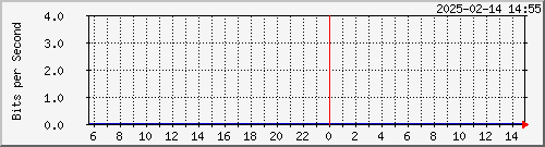  HDBR01 --- Microsoft