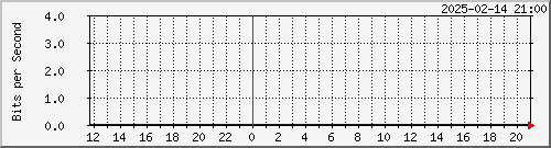  HDBR01 xe-5/0/6.0 --- Microsoft