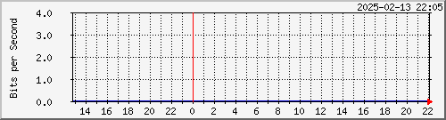 AS17717 --- AS8075 Microsoft `yq