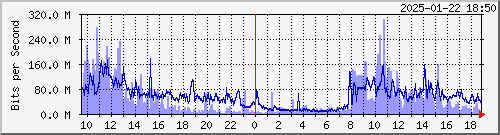 R LYBR01 xe-5/0/4.0 --- EBIX