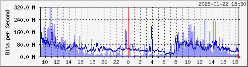 R LYBR01 xe-5/0/5.0 --- EBIX