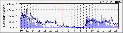 R LYBR01 xe-5/3/1.0 --- EBIX