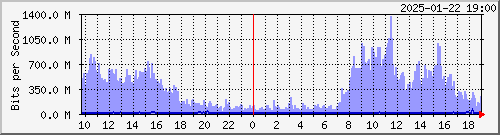  HDBR01 xe-5/0/4.0 --- EBIX