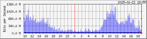  HDBR01 xe-5/0/5.0 --- EBIX