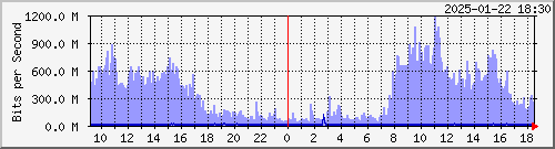  HDBR01 xe-5/3/1.0 --- EBIX