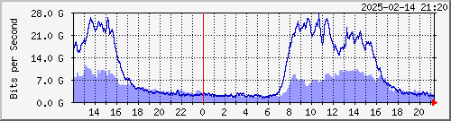  HDBR01 ae0.4 --- LYBR01