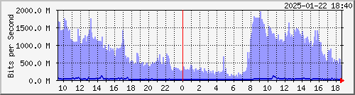 R LYBR01 xe-2/2/0.0 --- Private peers