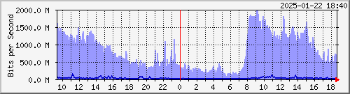 R LYBR01 xe-2/2/1.0 --- Private peers