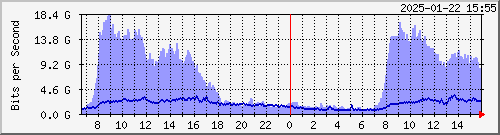  HDBR01 --- Private Peers