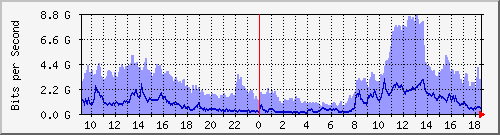 TP01 Be2122 IPv4 --- x_D`I