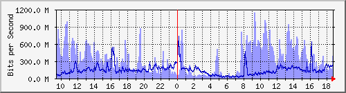 TP01 Be2122 IPv6 --- x_D`I