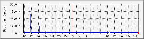 TP01 Be2122 MPLS --- x_D`I