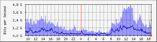 TP01 Hu0/0/0/0 --- x_D`I