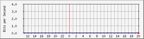 TP01 Hu0/2/0/0 --- x_D`I