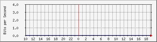 TP01 Hu0/0/0/1 ALL --- s˥D`I