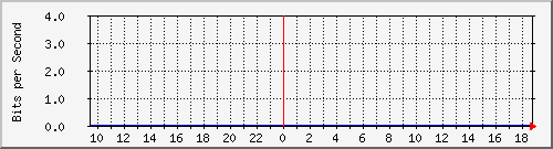 TP01 Hu0/0/0/1 IPv4 --- s˥D`I