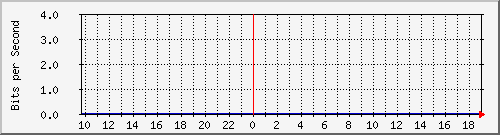 TP01 Hu0/0/0/1 IPv6 --- s˥D`I