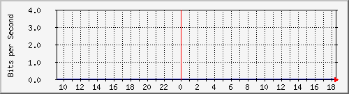 TP01 Hu0/2/0/1 MPLS --- xD`I