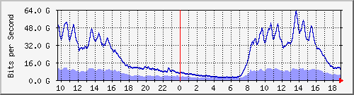 TP01 Hu0/0/0/2 ALL --- xnD`I