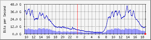 TP01 Hu0/0/0/2 IPv4 --- xnD`I