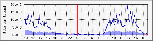 TP01 Hu0/0/0/2 IPv6 --- xnD`I