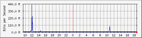 TP01 Hu0/0/0/2 MPLS --- xnD`I