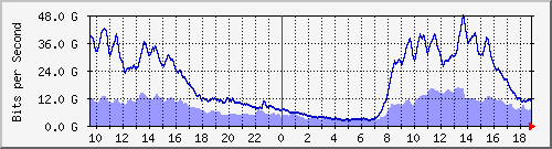 TP01 --- IPv4 --- D`I