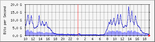 TP01 --- IPv6 --- D`I