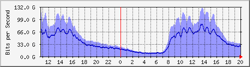 TP01 --- IPv4 --- Ϻ