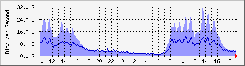 TP01 --- IPv6 --- Ϻ