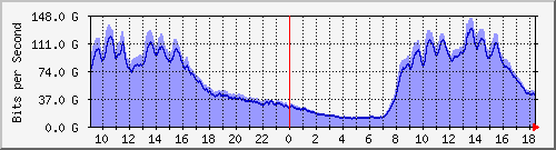 TP01 --- IPv4 --- D`I+Ϻ