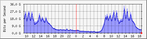 TP01 --- IPv6 --- D`I+Ϻ